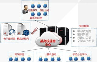 愛數AnyShare助西安電子科技大學搭建文檔私有云，以數字技術服務驅動智慧校園建設