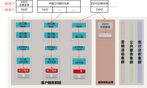 工行軟件開發(fā)中心 以數(shù)字化轉(zhuǎn)型重塑企微客戶運營體系，賦能數(shù)字文創(chuàng)軟件開發(fā)
